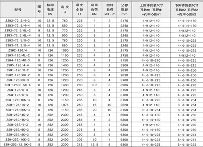 電力金具