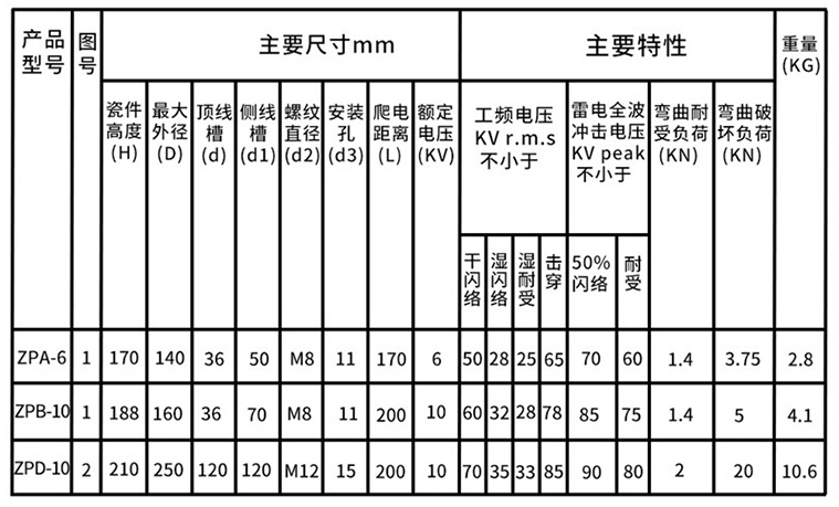 電力金具