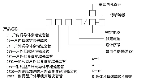 電力金具