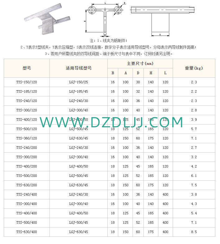 電力金具