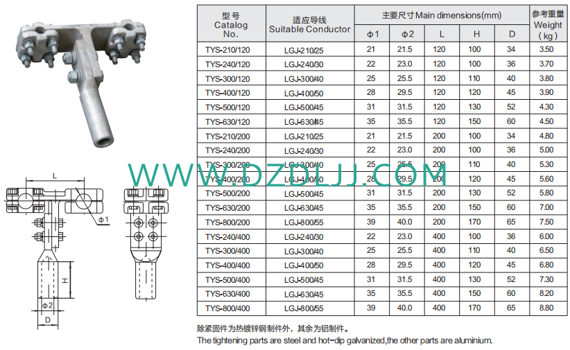 電力金具