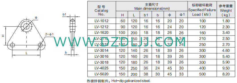 電力金具