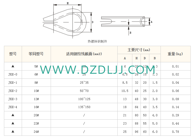 電力金具